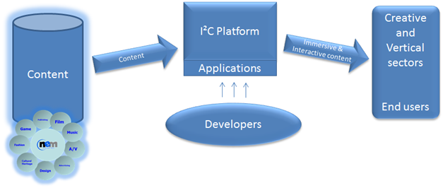 I2C-graphic